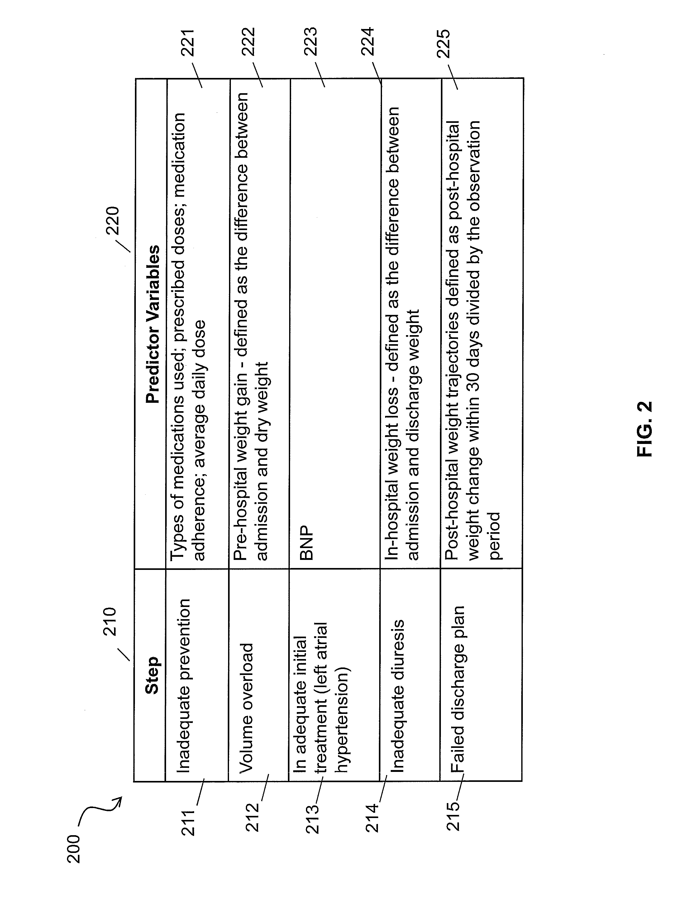 System and methods for managing congestive heart failure