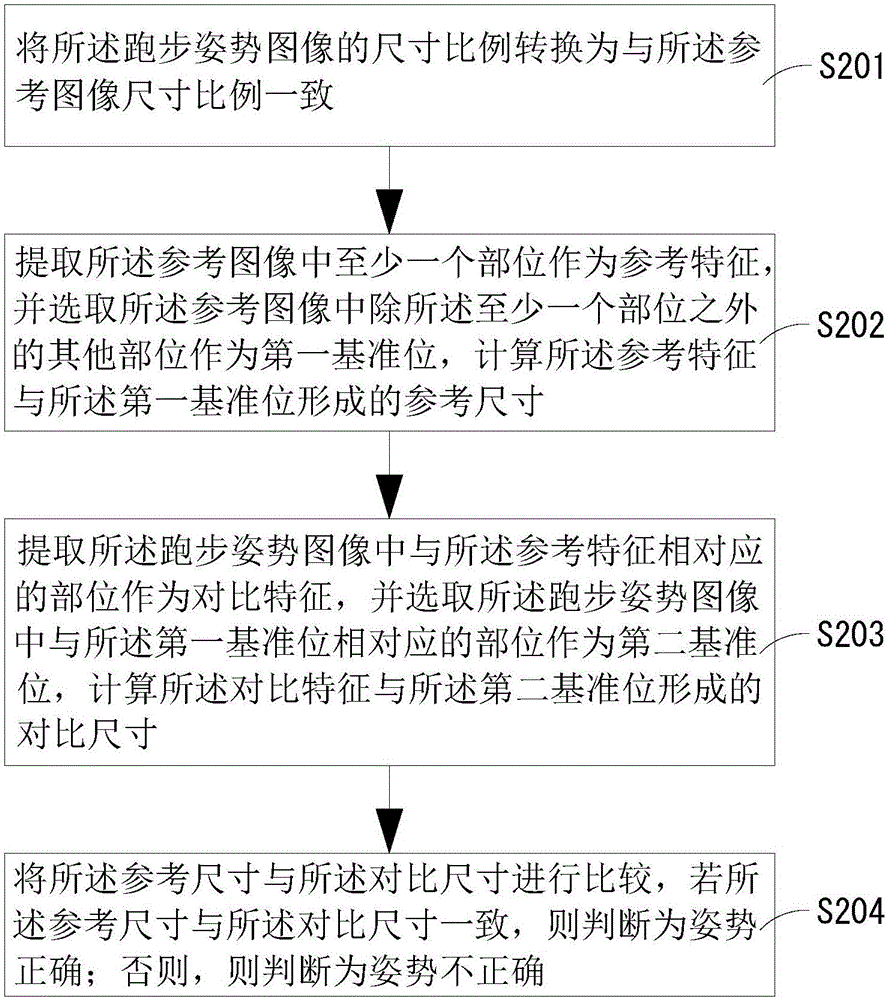 Running posture cloud recording and correcting method and device