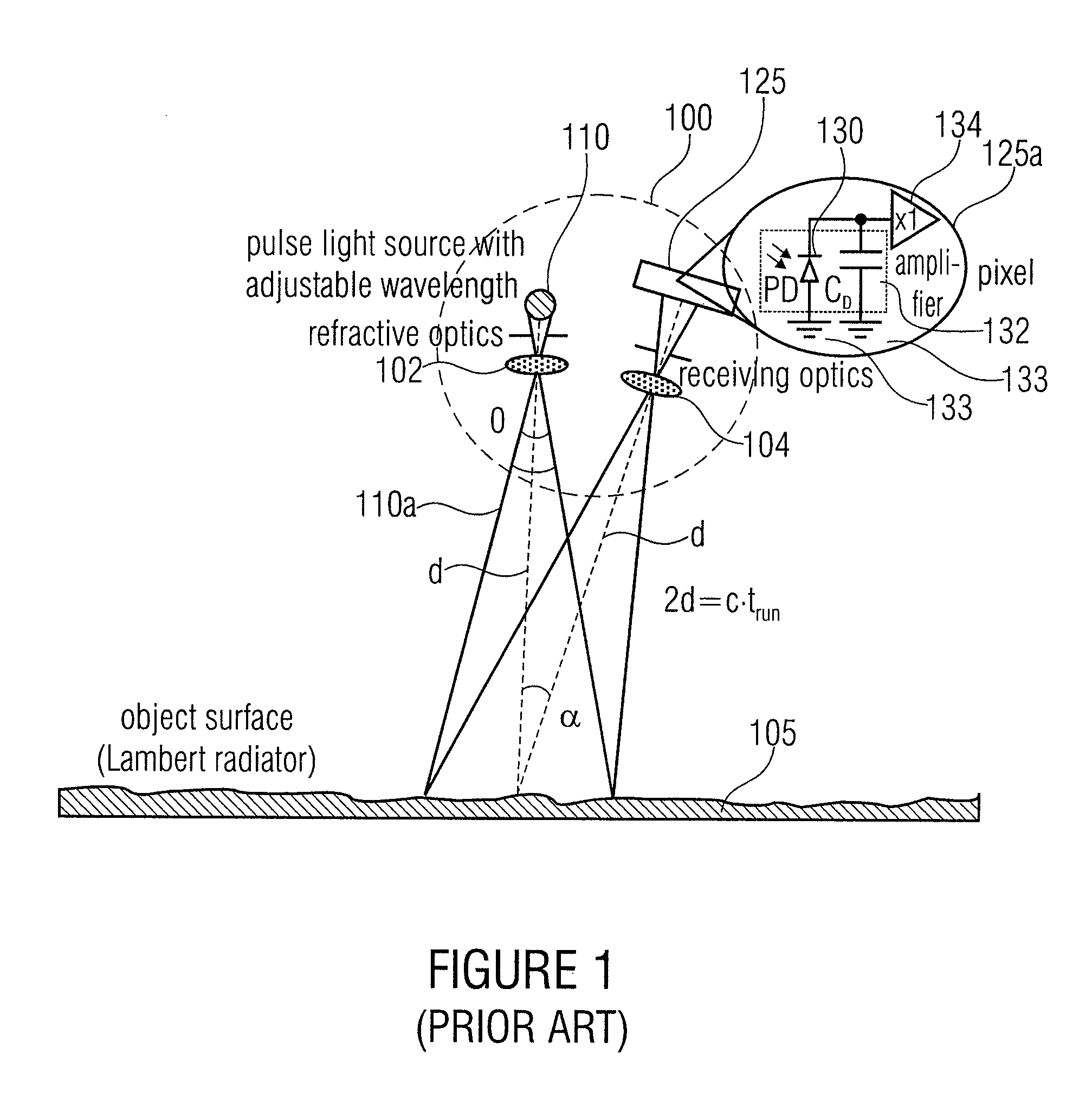 Optical distance measuring device and method for optical distance measurement