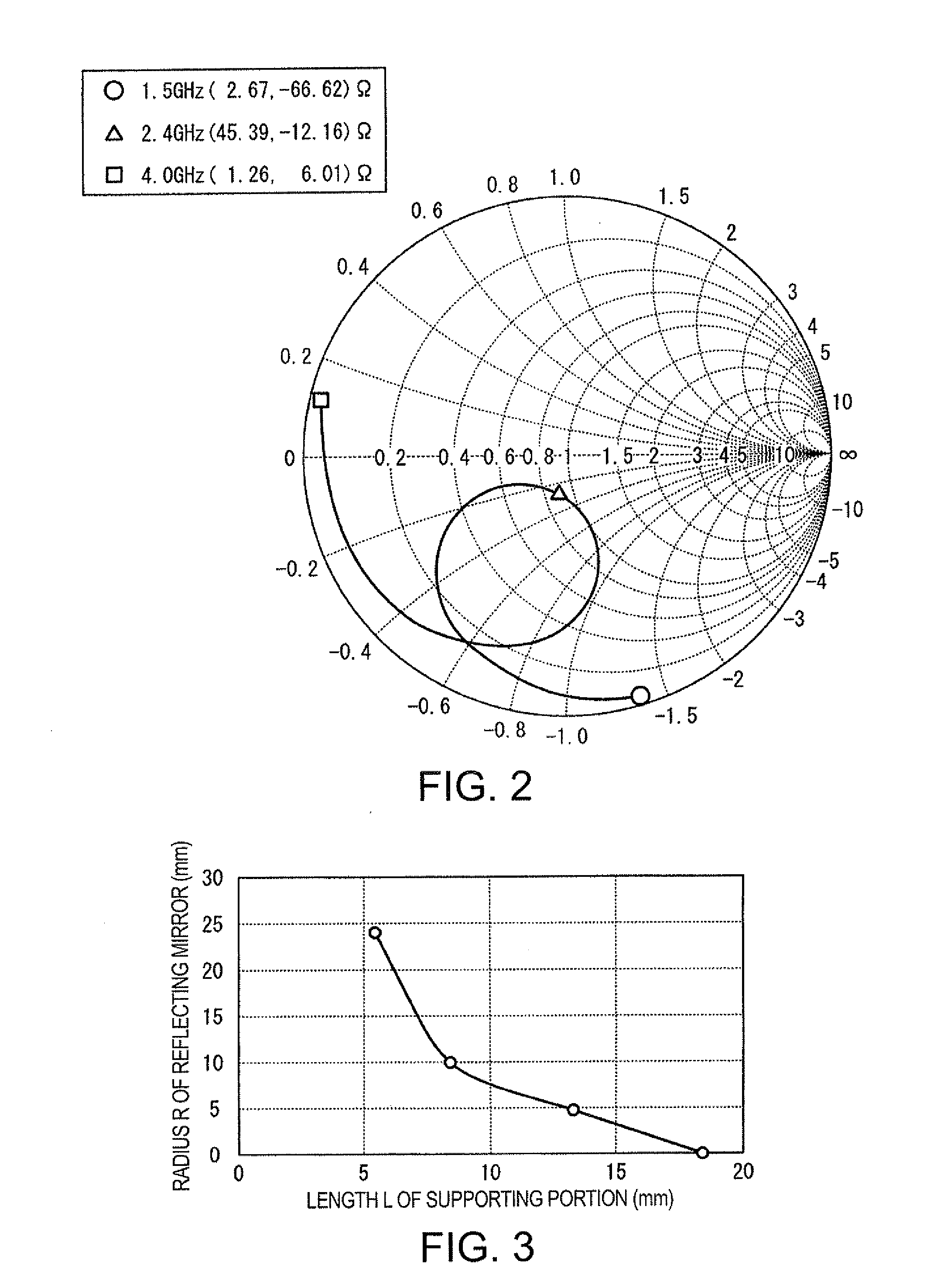 Light source device and projector