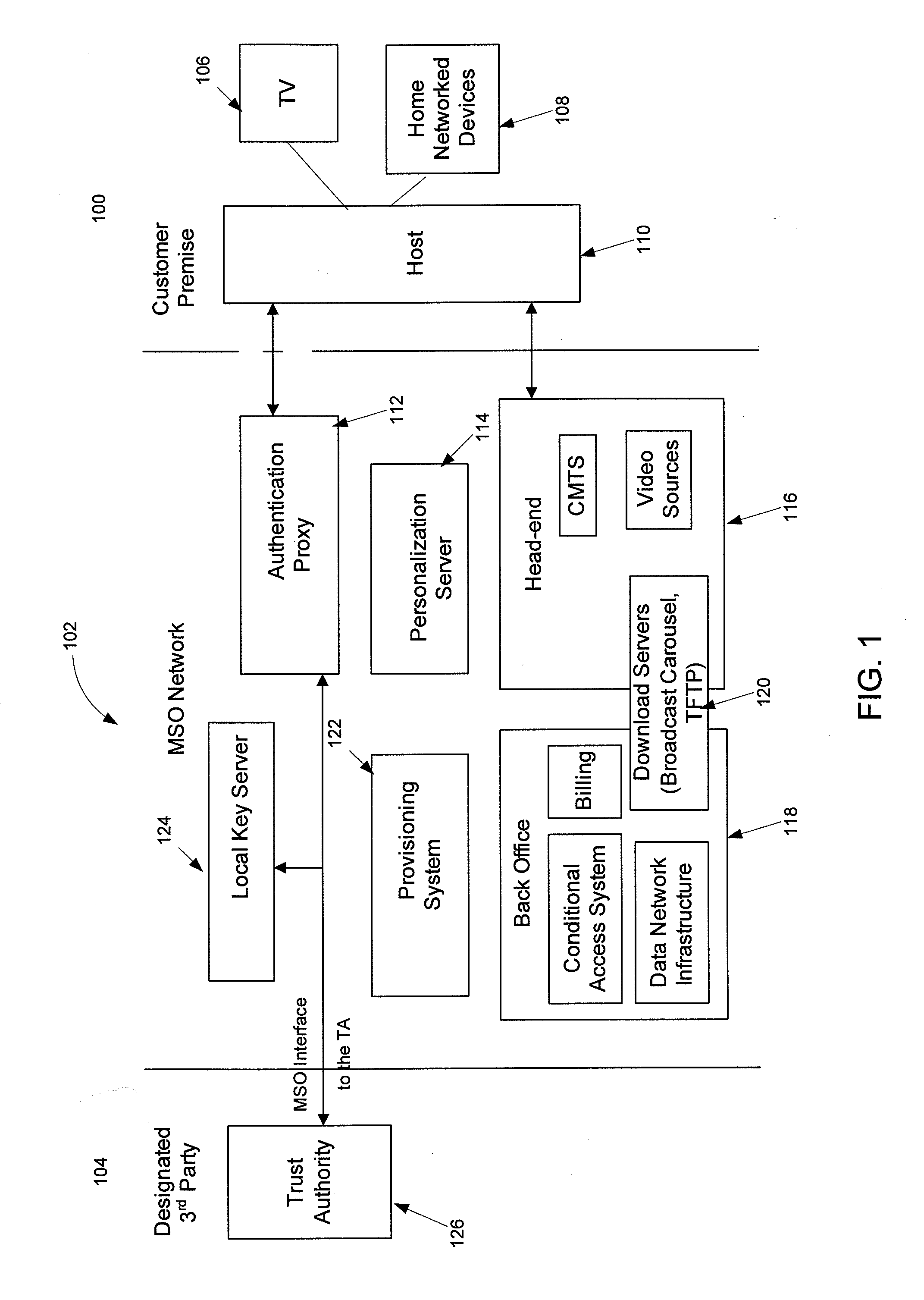Authenticated Communication Between Security Devices