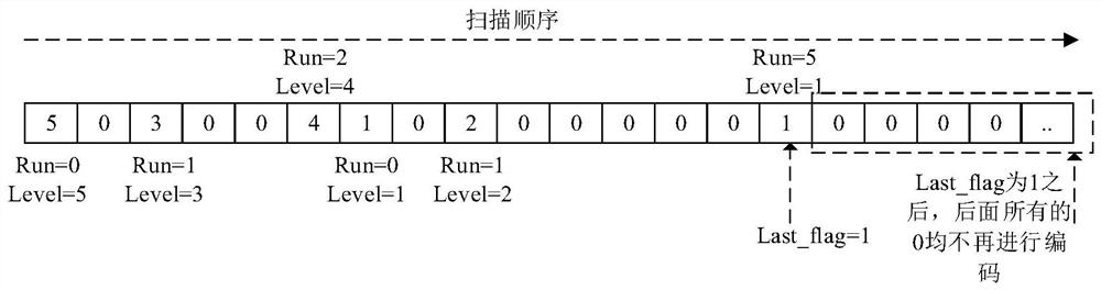 Encoding method, decoding method, corresponding device, electronic device and storage medium