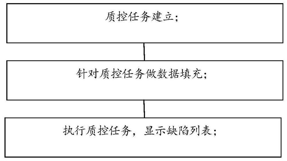 Intelligent case quality control method and system