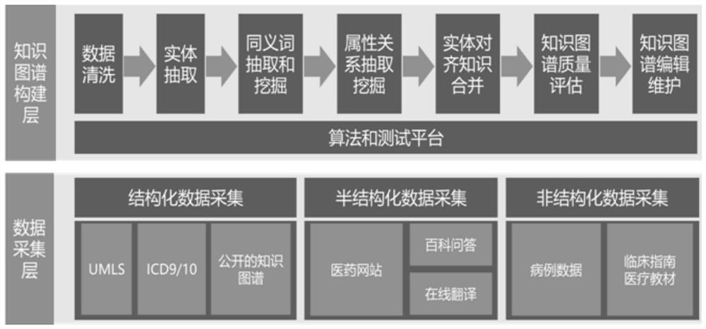 Intelligent case quality control method and system