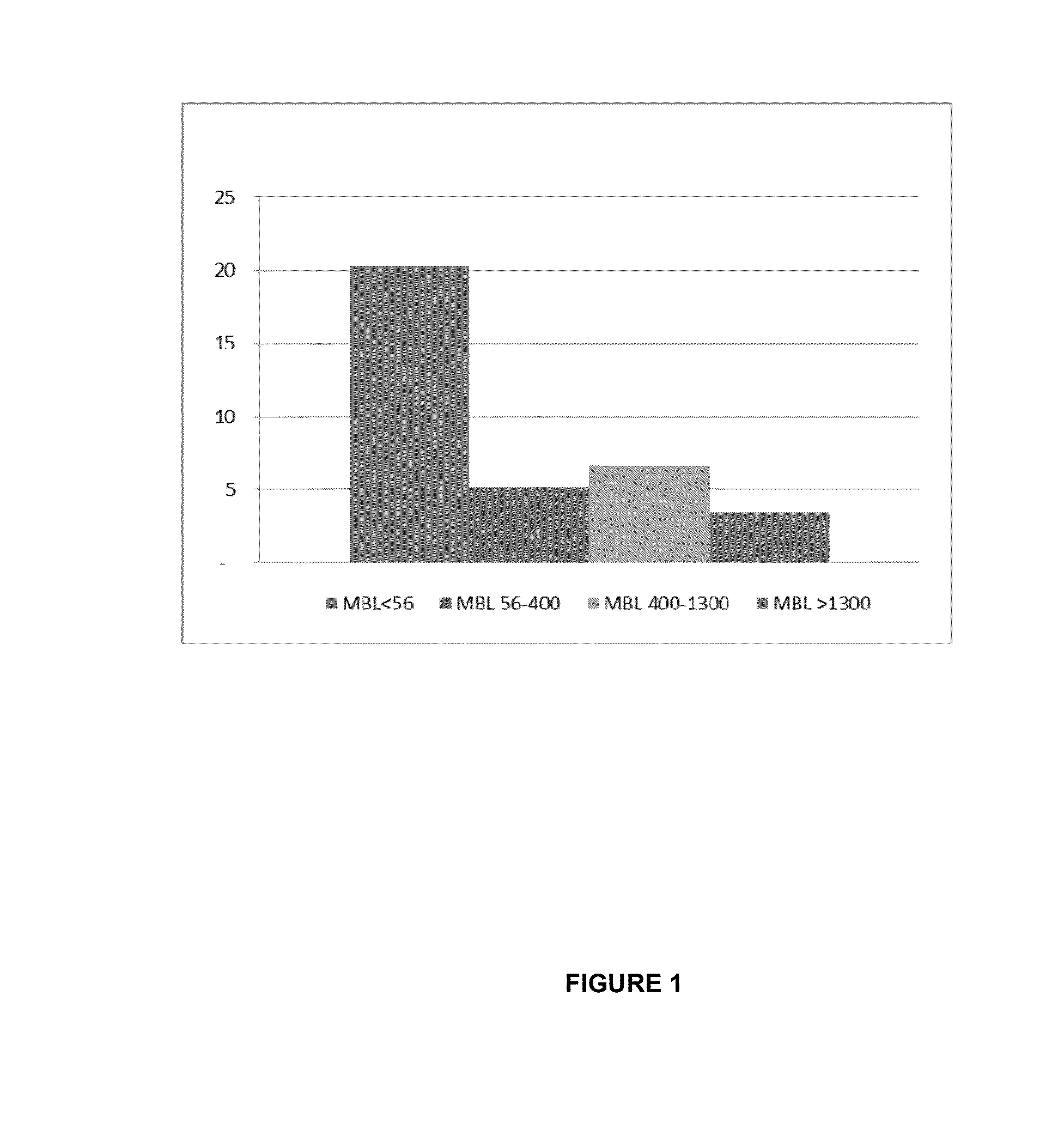 Devices and Methods for Determining the Risk of Developing a Serious Infection