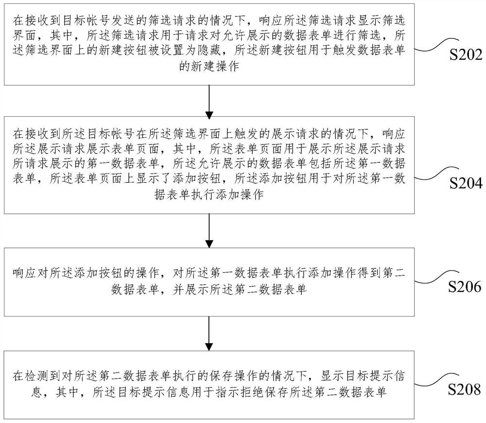 Data form display method and device