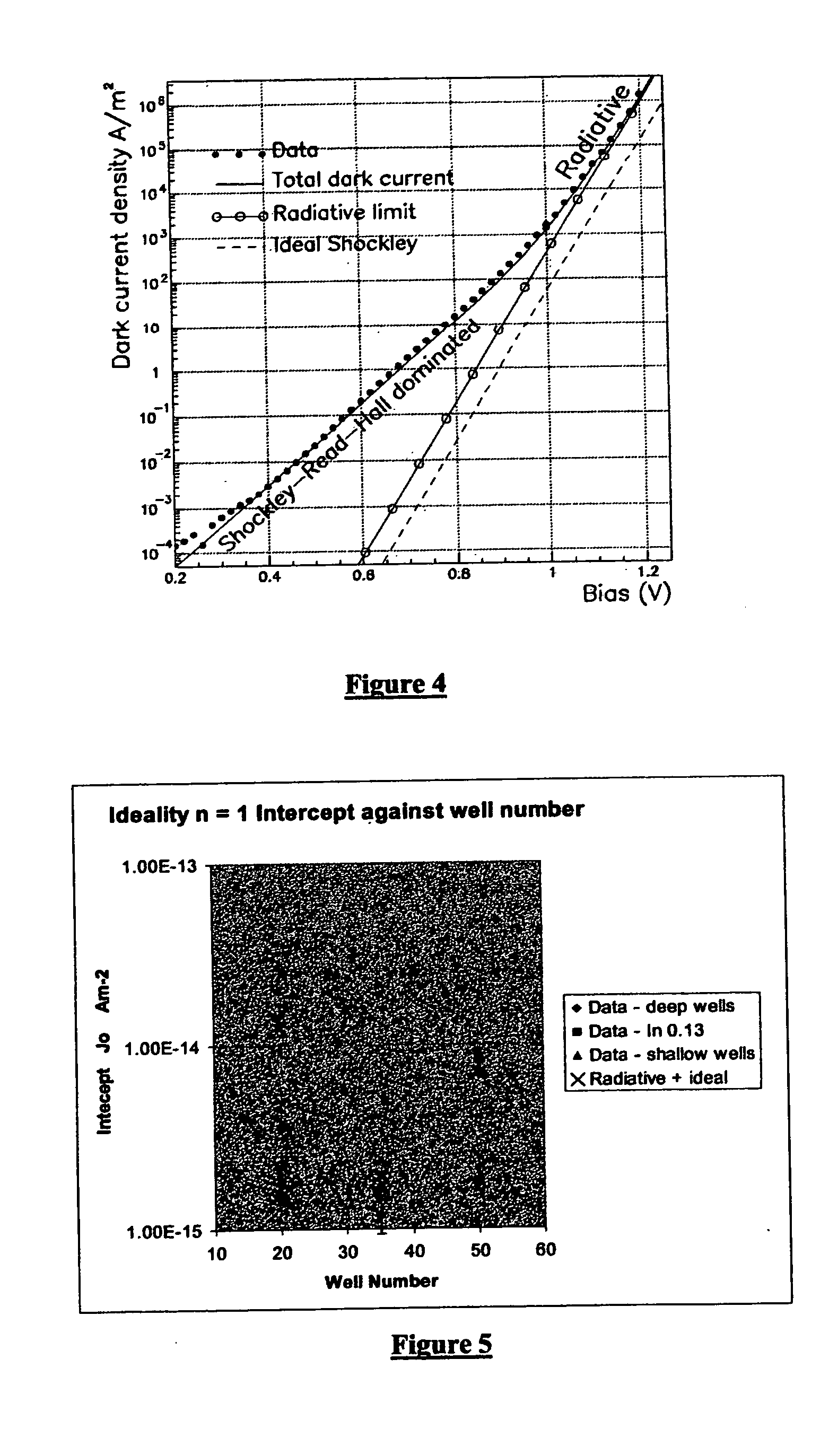 Method of operating a solar cell