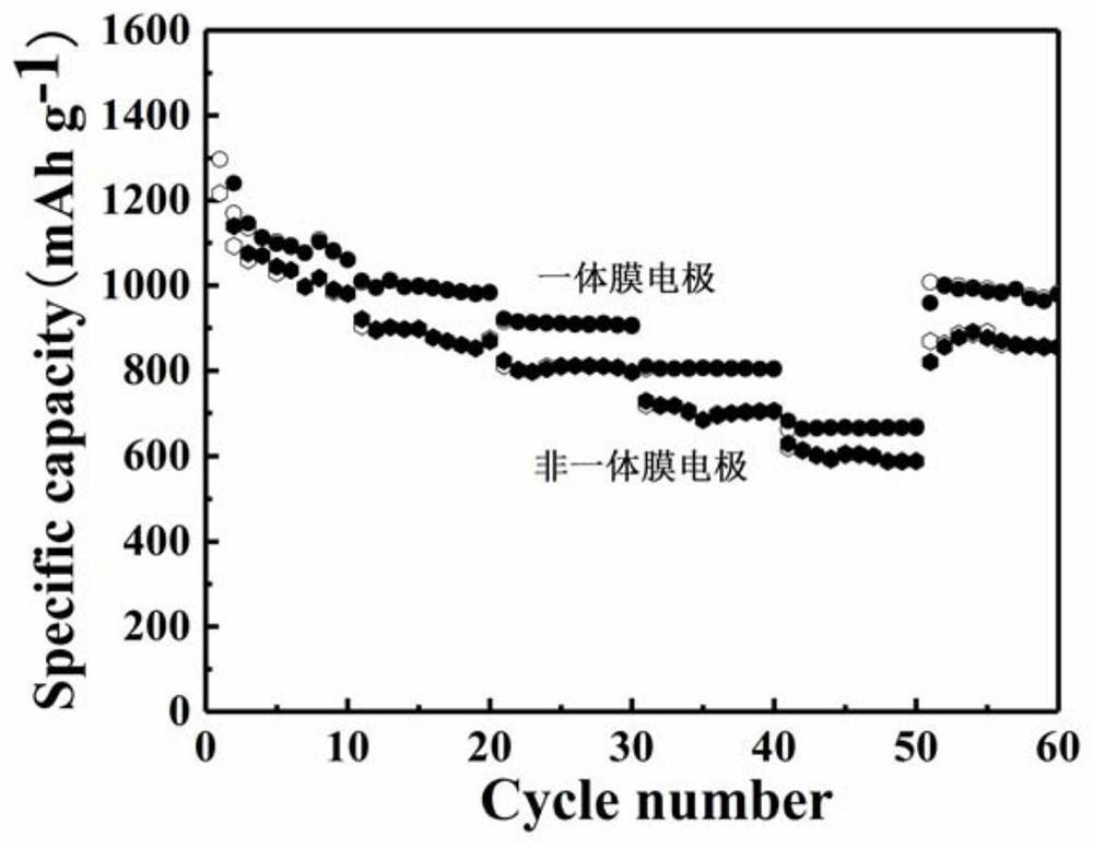 Preparation and application of positive electrode-interlayer integrated membrane electrode material for lithium-sulfur battery