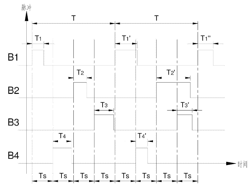 Pulse-combustion control method of steel rolling heating furnace