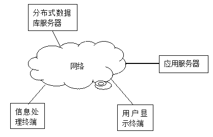 Emergency rescue universal situation map system and implementation method thereof