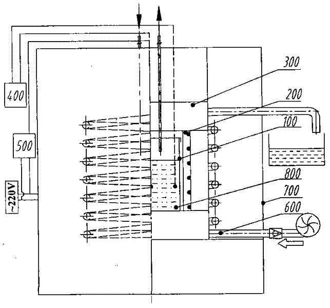 Automatic control device of material cold and hot circulation performance and operating method thereof