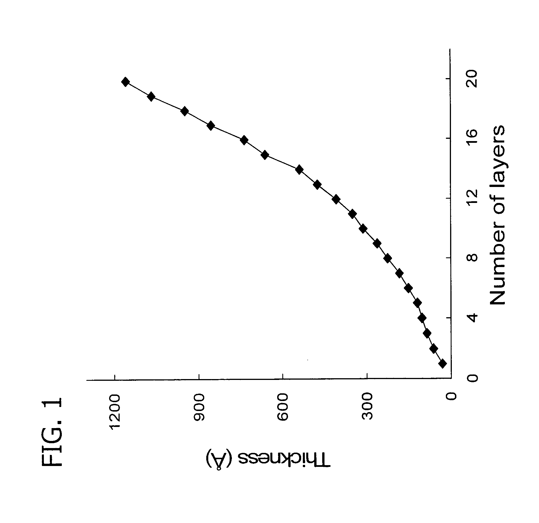 Hydrophobic Fluorinated Polyelectrolyte Complex Films And Associated Methods