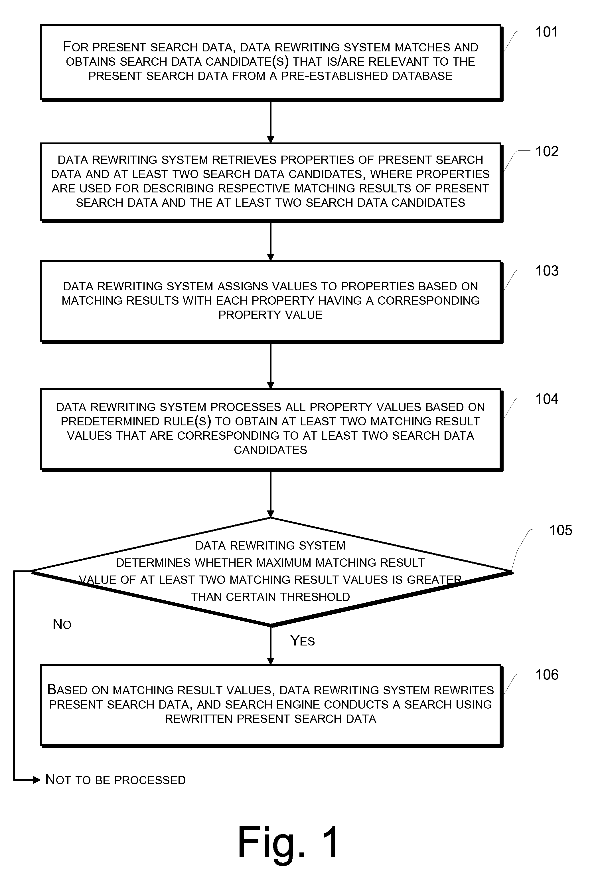 Search Method, Apparatus and System