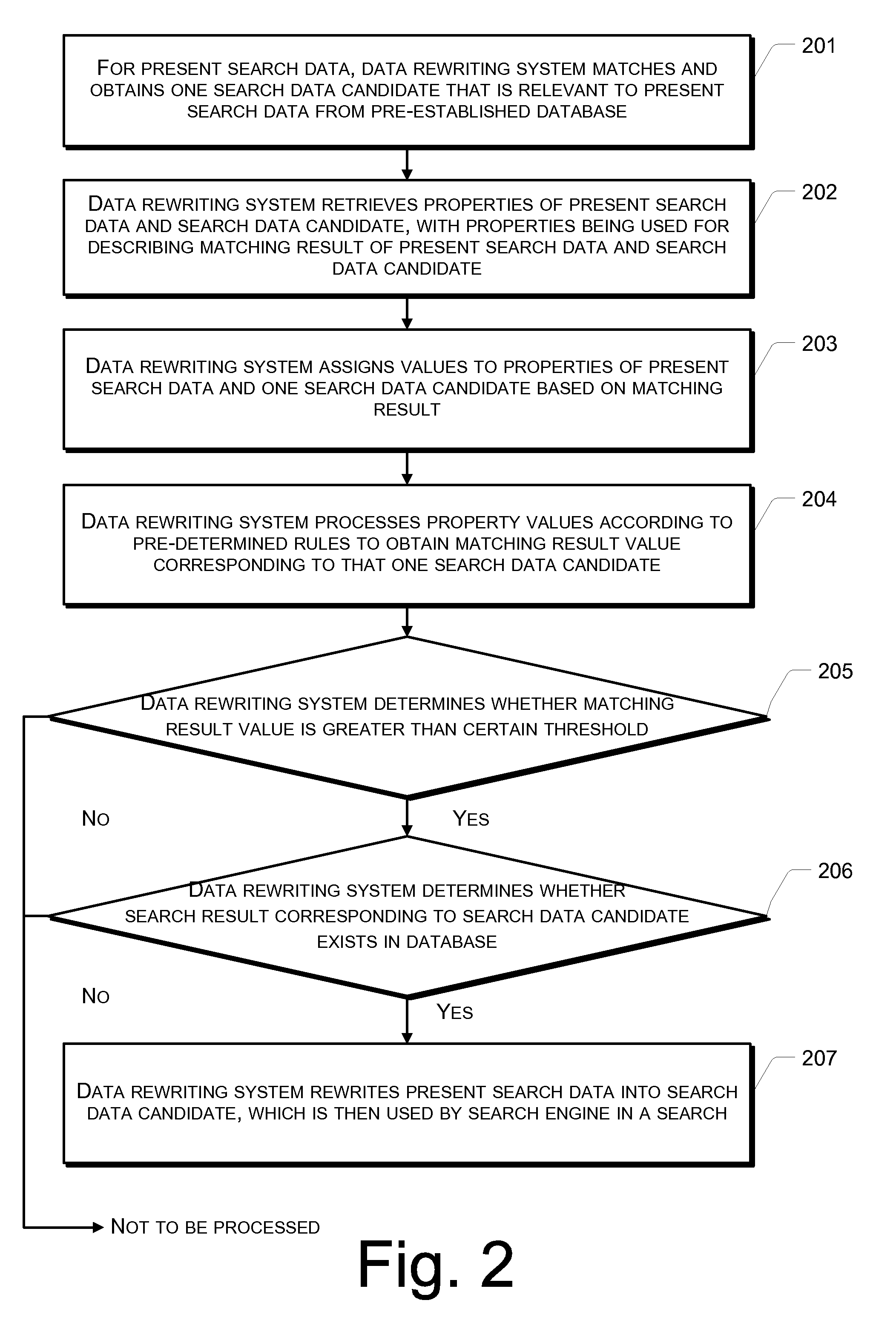 Search Method, Apparatus and System