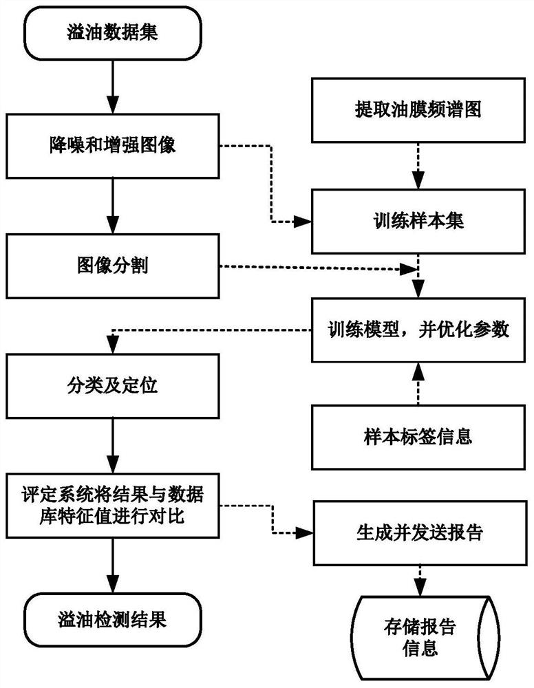 A fully convolutional network-based oil spill detection method on the sea surface and its system and application