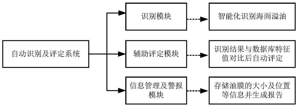 A fully convolutional network-based oil spill detection method on the sea surface and its system and application