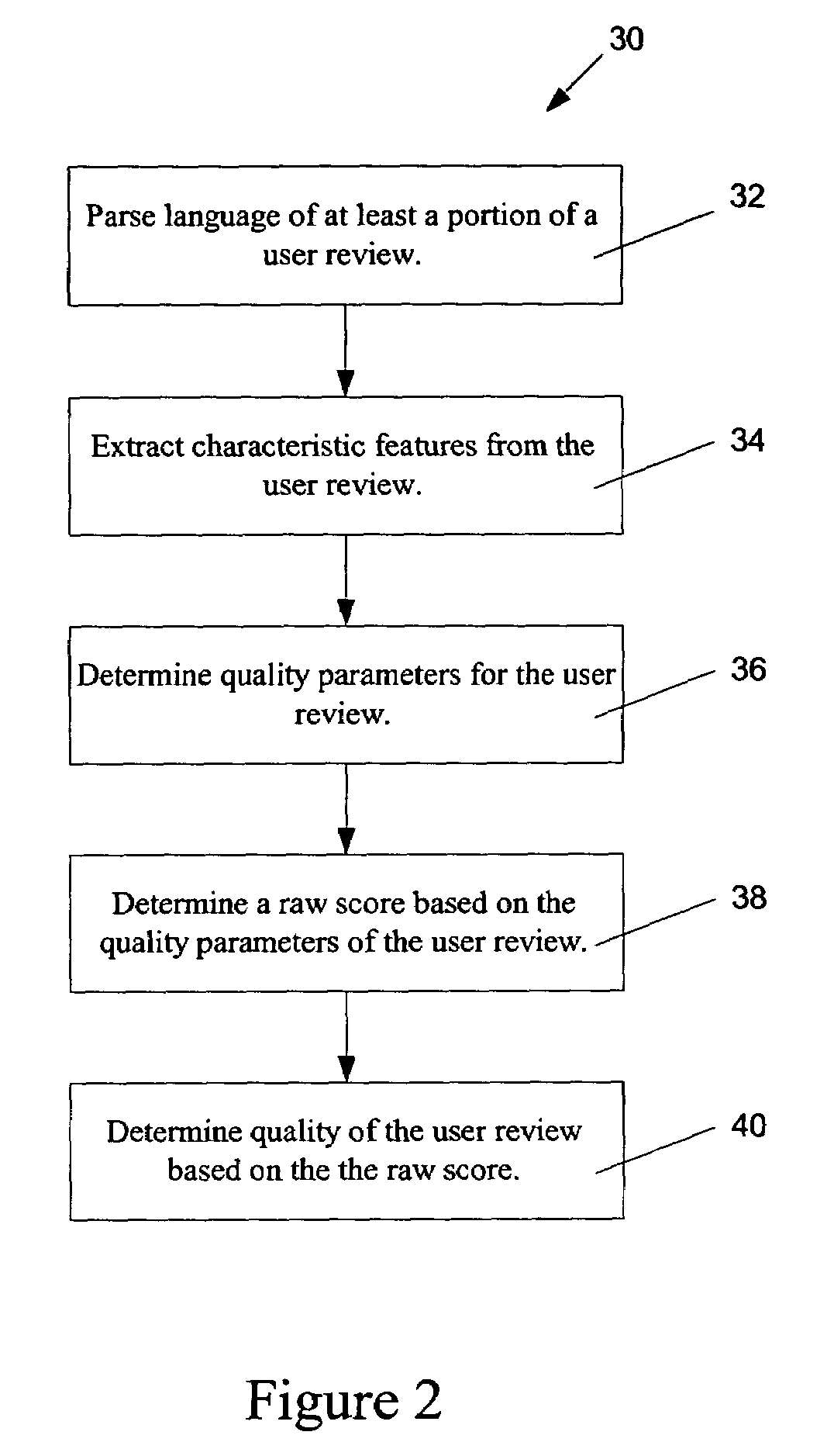 System and method for determining quality of written product reviews in an automated manner