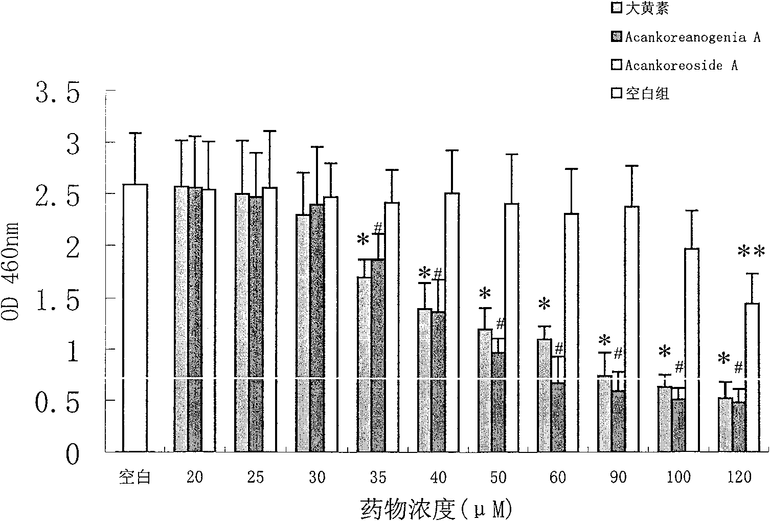 Usage of eleutheroside with anti-inflammatory action or aglycone thereof