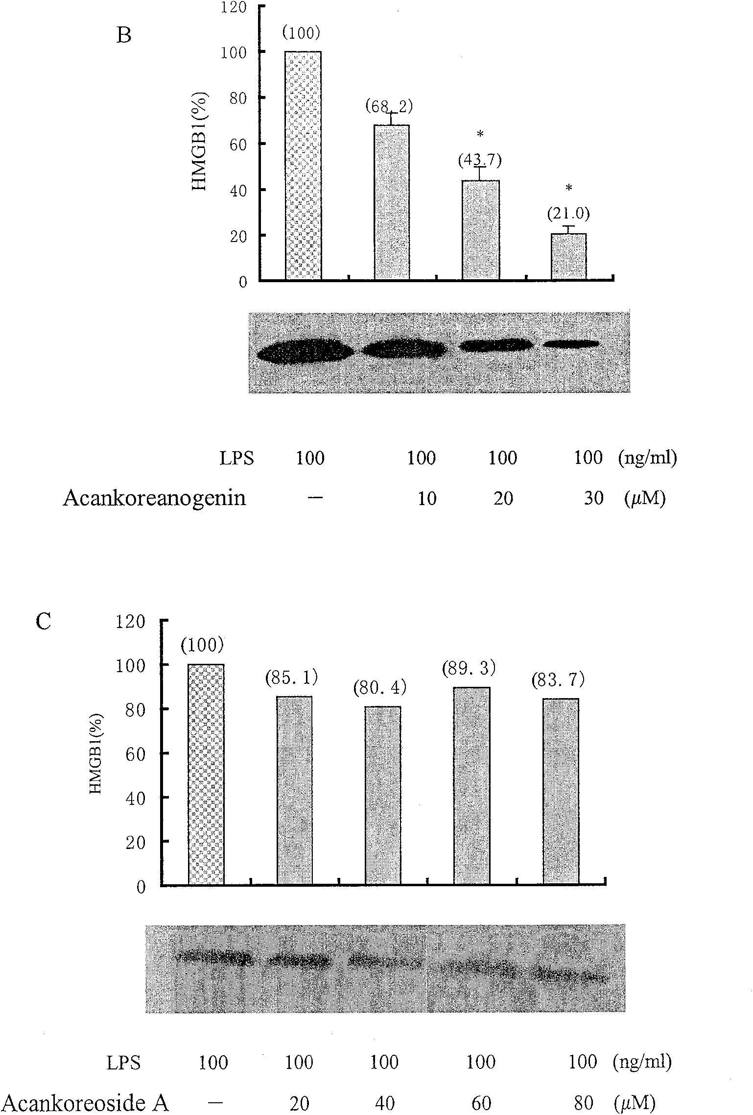 Usage of eleutheroside with anti-inflammatory action or aglycone thereof
