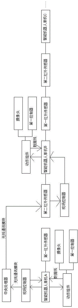 Intelligent robot production line scheduling system and method