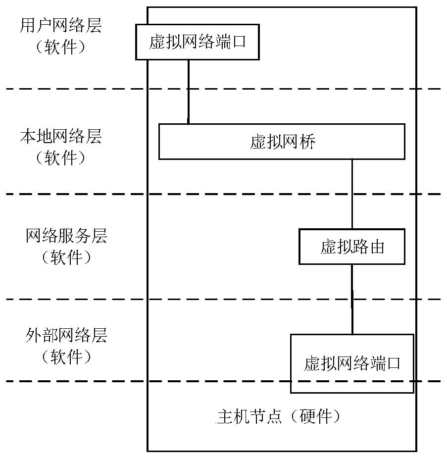 Distributed cluster system and method based on REST and RPC