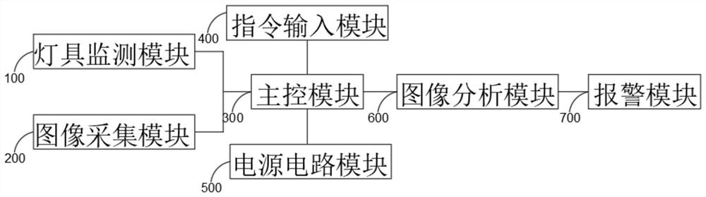 Nuclear environment intelligent emergency lamp