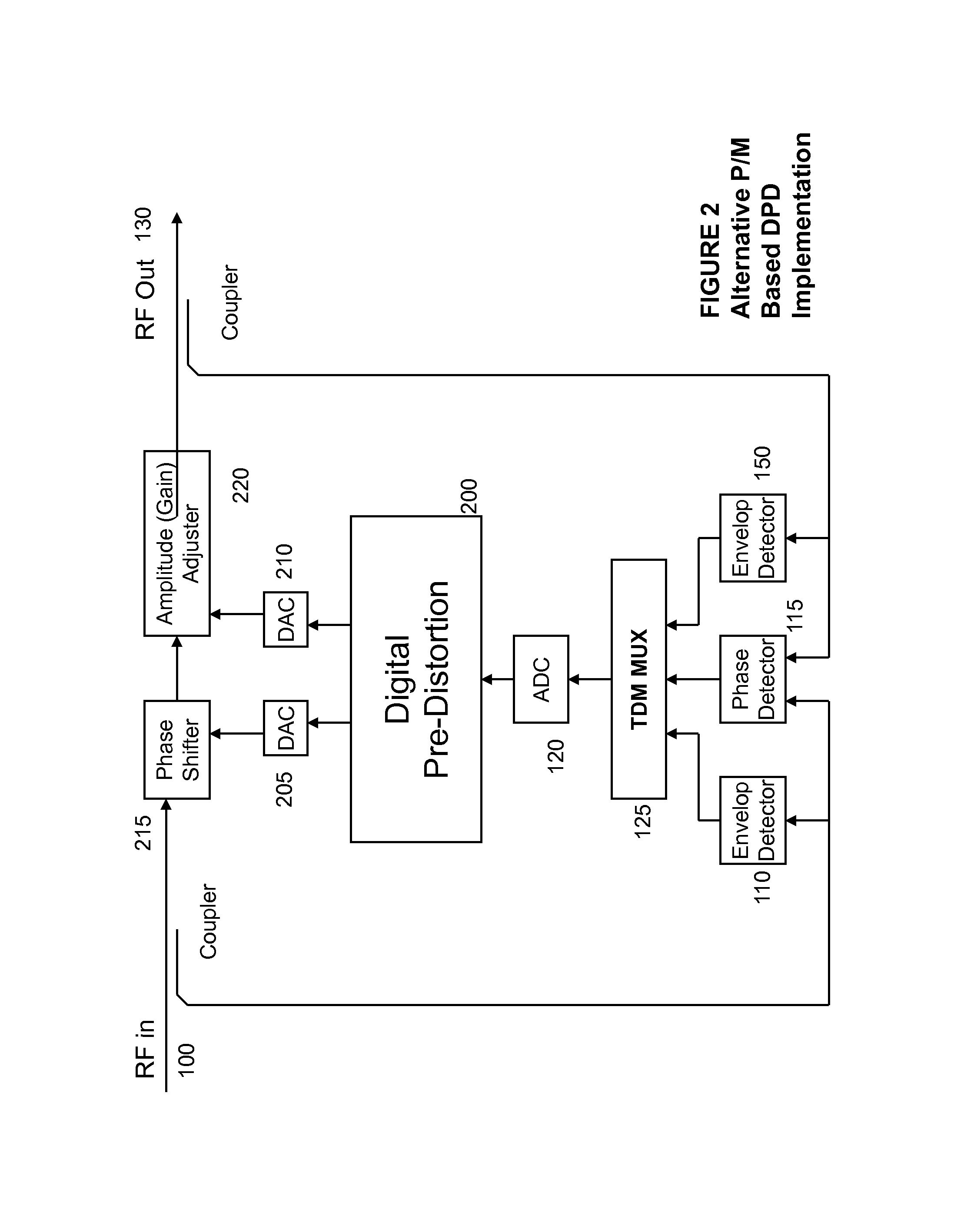 Power amplifier predistortion methods and apparatus using envelope and phase detector