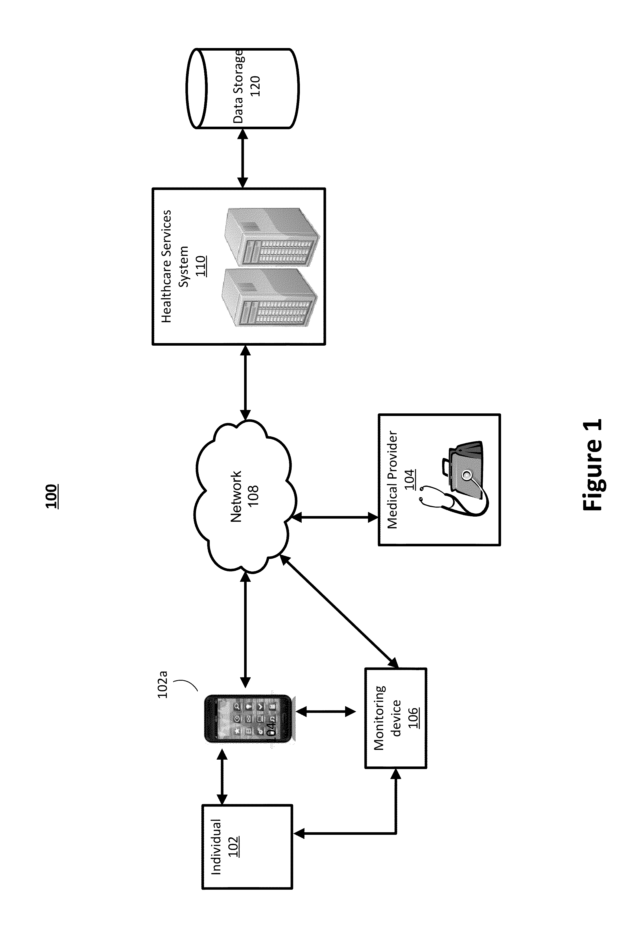 System for and Method of Providing Healthcare Services
