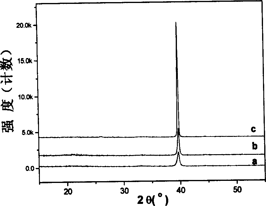 Preparation method of polycrystalline vanadium dioxide film with room temperature resistance temperature coefficient higher than 10%K
