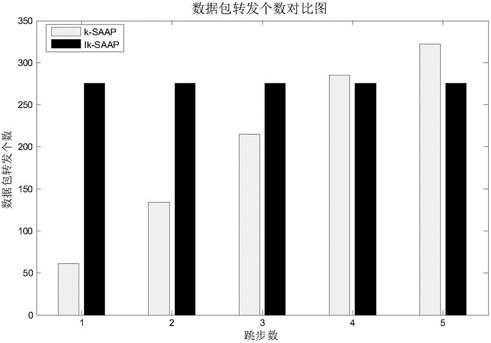 Improved distributed auction Ik-SAAP algorithm for task distribution in WSAN