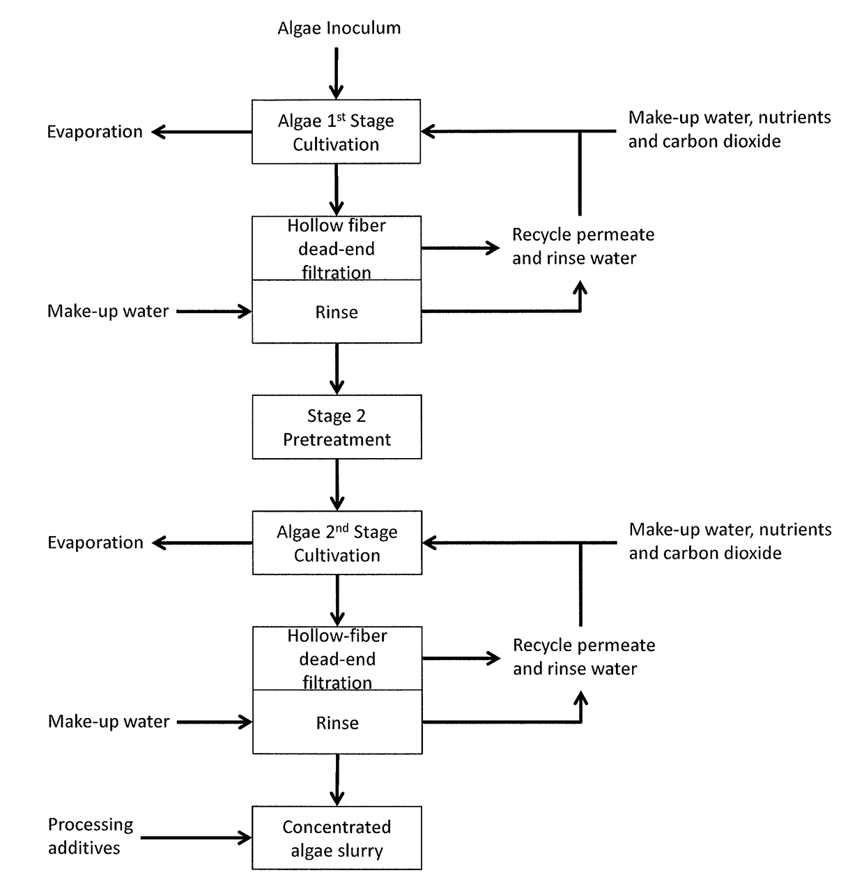 Biological and algae harvesting and cultivation systems and methods