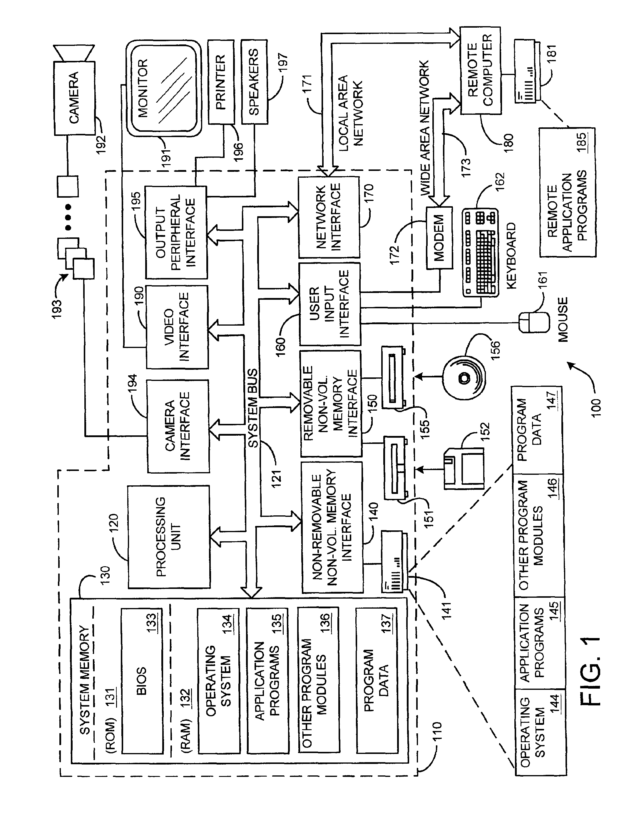 System and method for image compression using wavelet coding of masked images