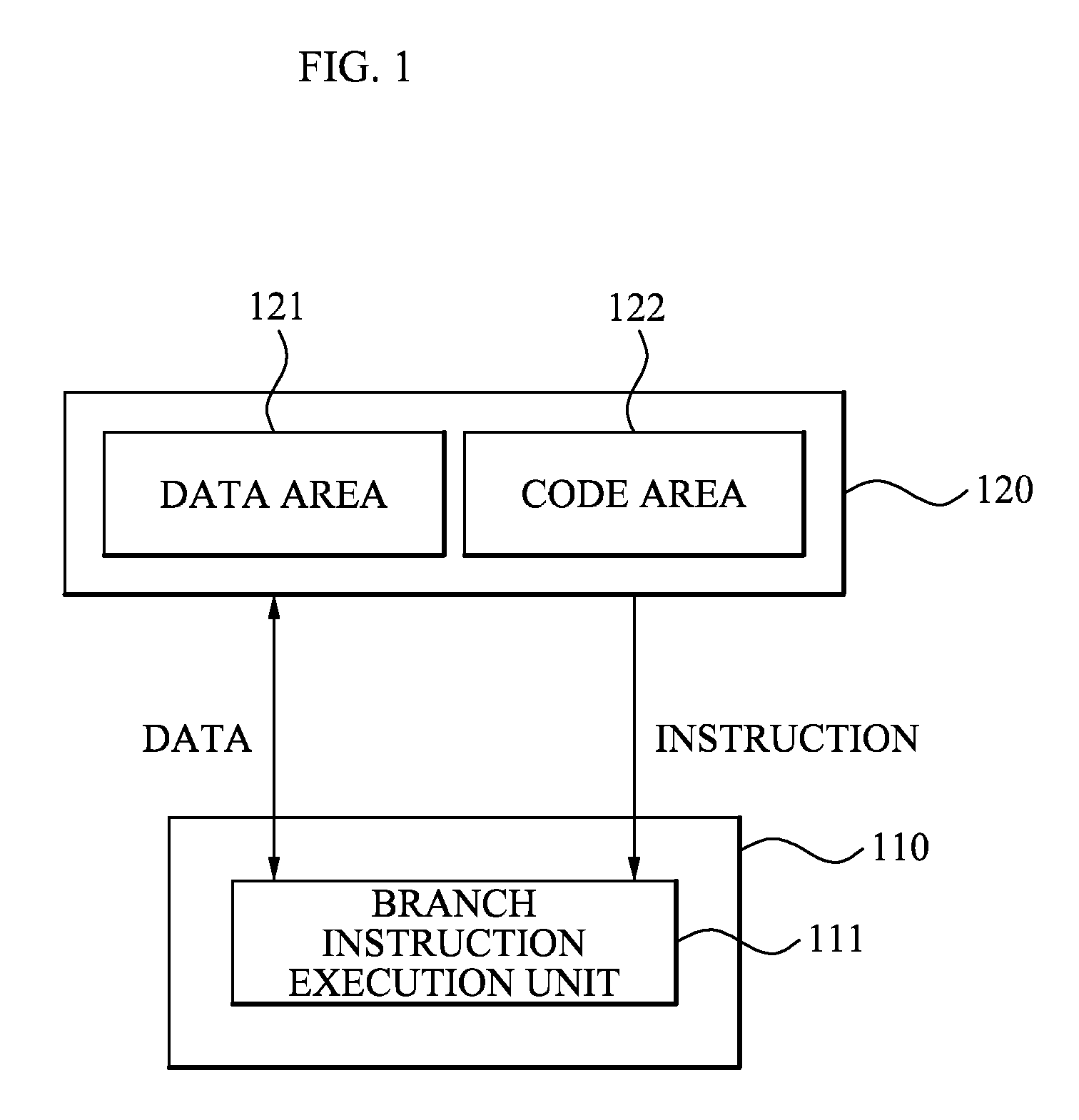 Central processing unit having branch instruction verification unit for secure program execution