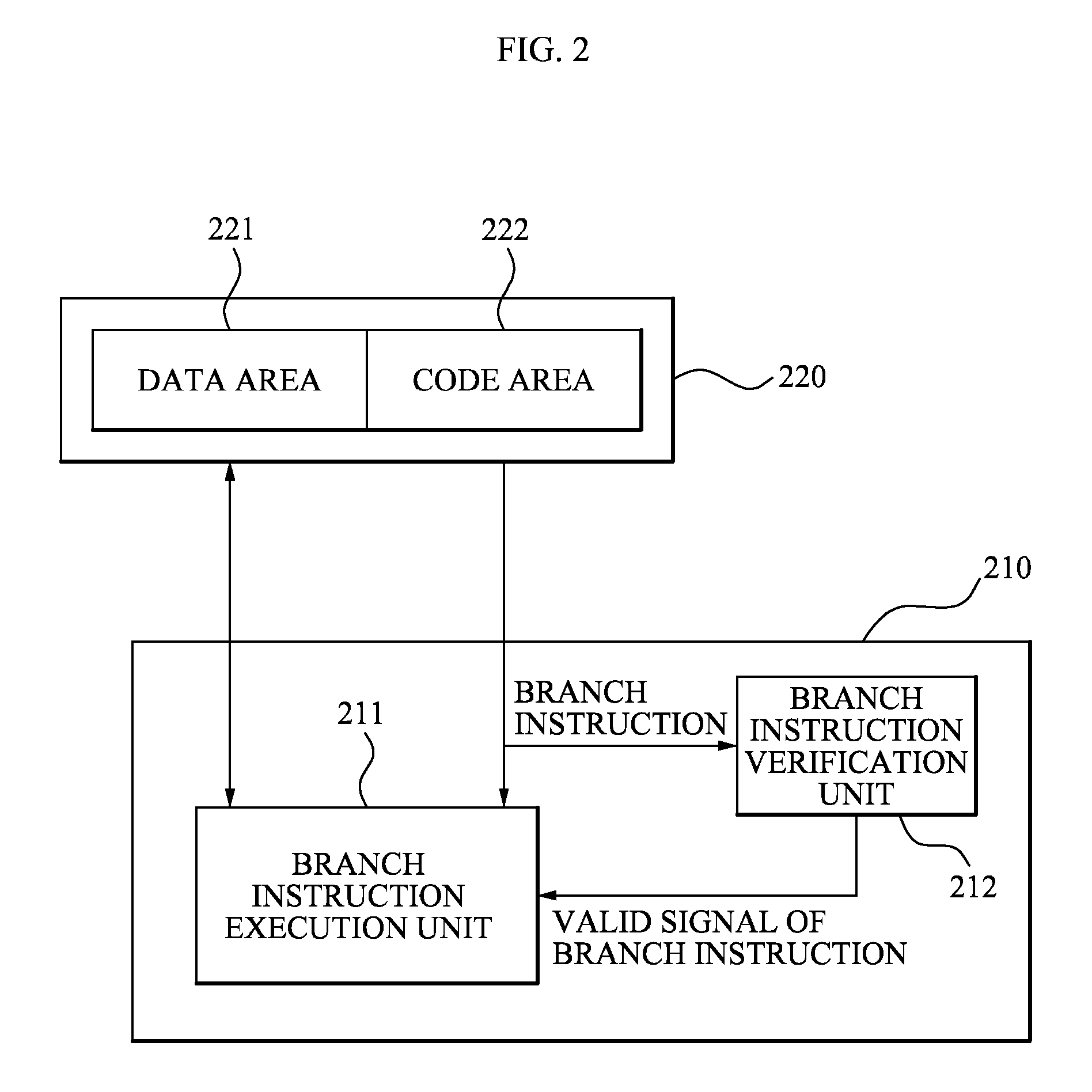 Central processing unit having branch instruction verification unit for secure program execution