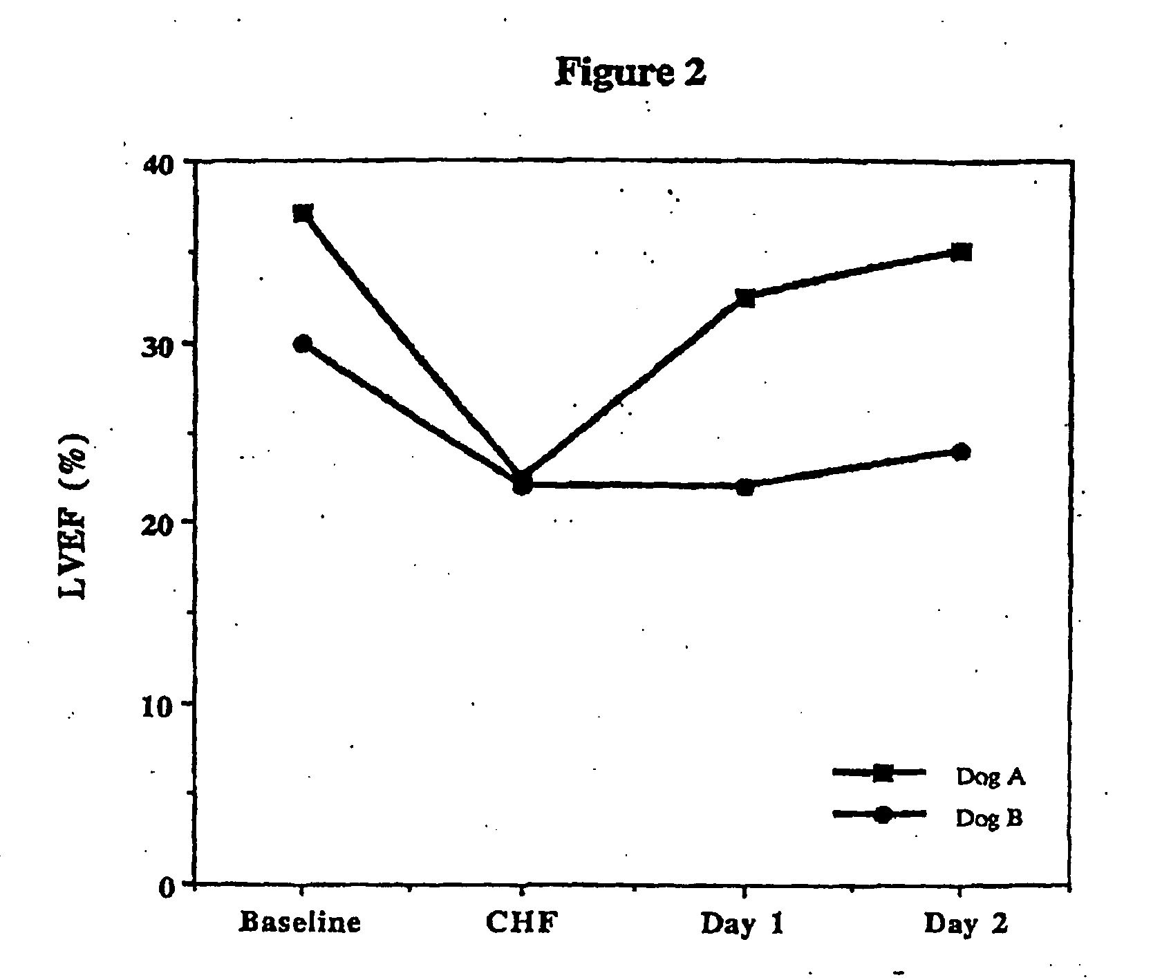 Treatment of hibernating myocardium with a GLP-1 peptide