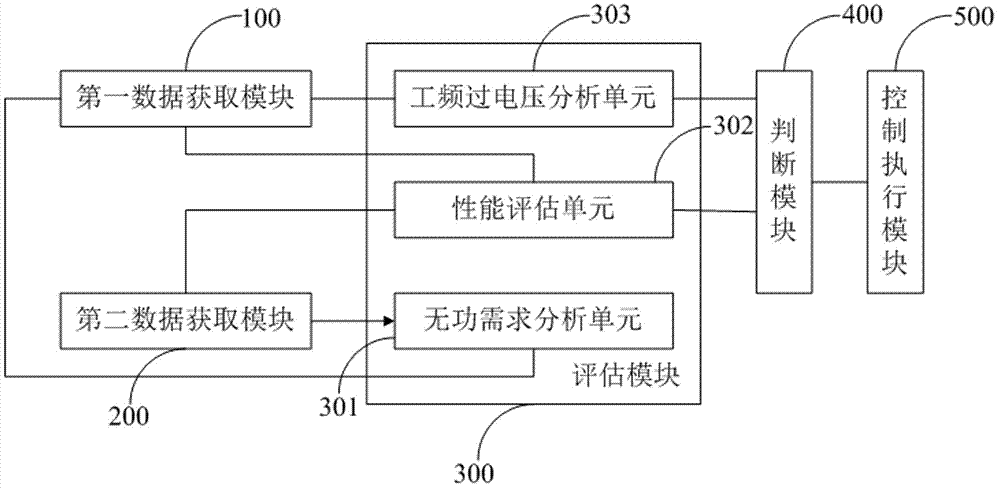 Reactive power voltage analysis method and system