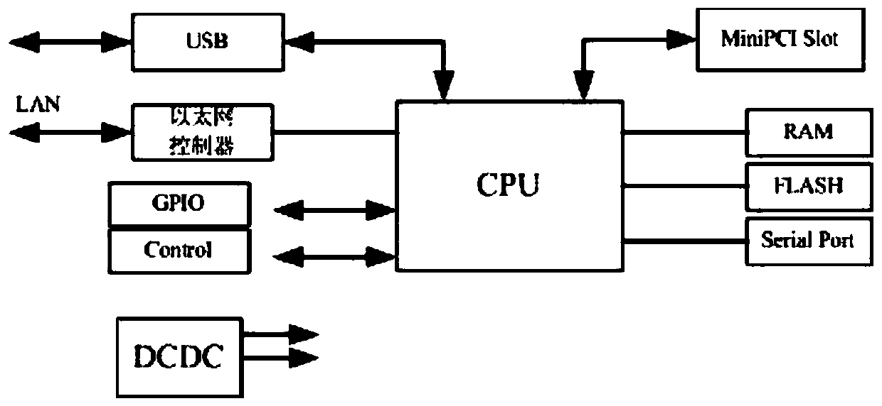 Emergency communication command equipment, system and method