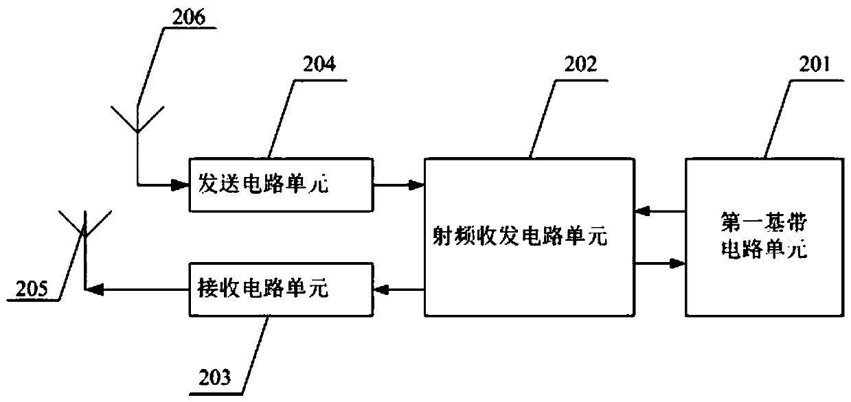 Emergency communication command equipment, system and method