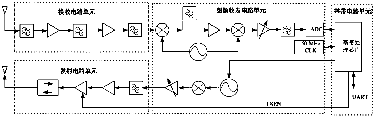 Emergency communication command equipment, system and method