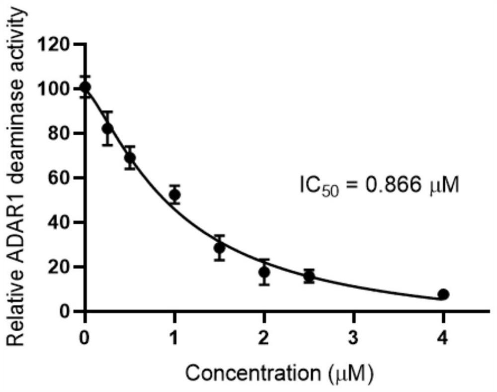 Polysubstituted purine compound as well as preparation method and application thereof