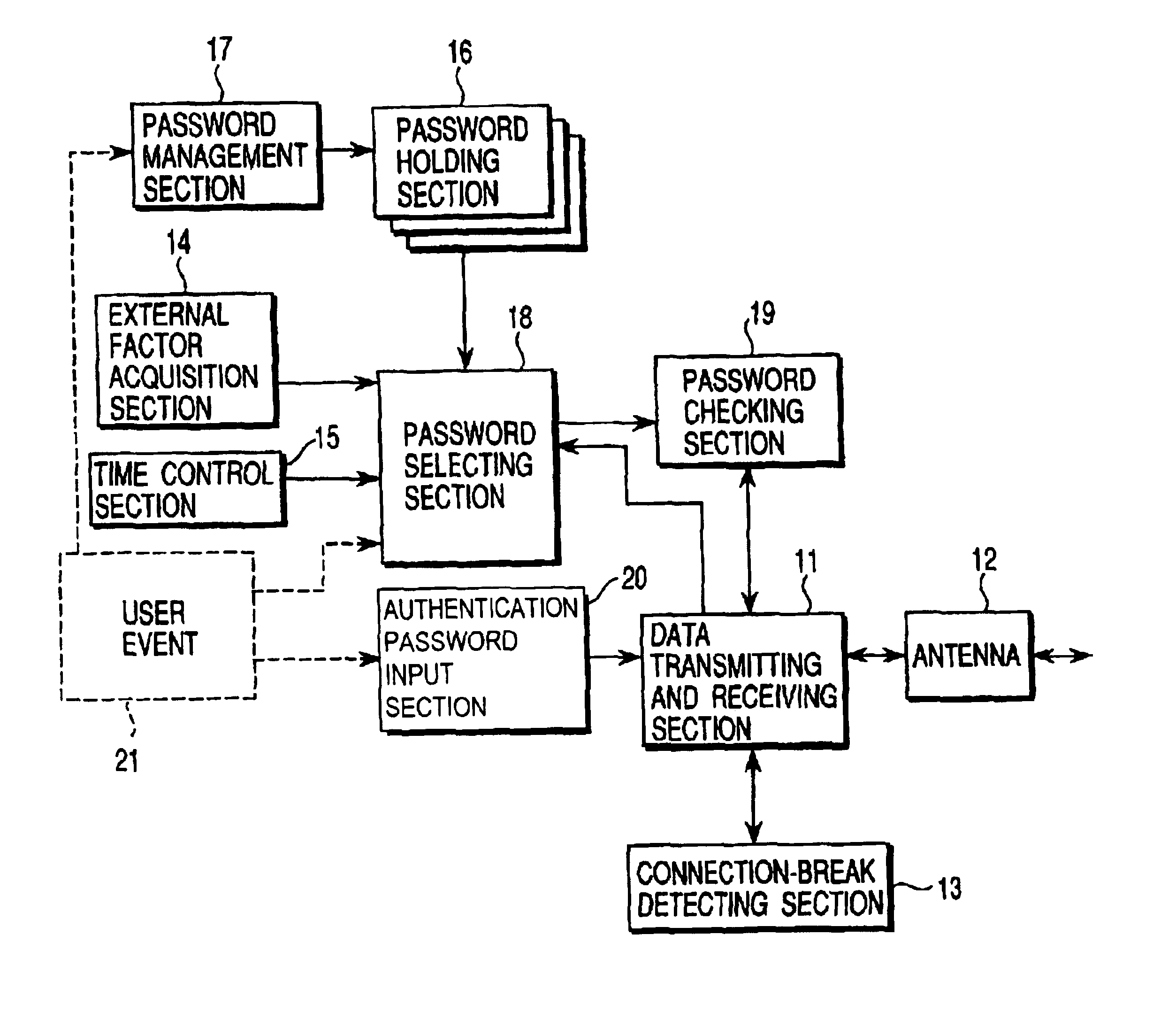 Radio communication device and user authentication method for use therewith