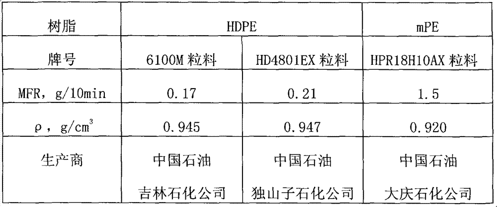 Polyethylene resin composition for pipe