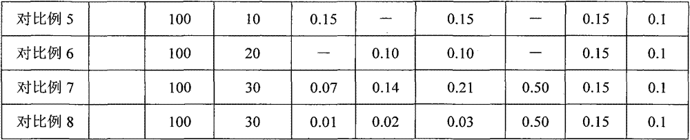 Polyethylene resin composition for pipe