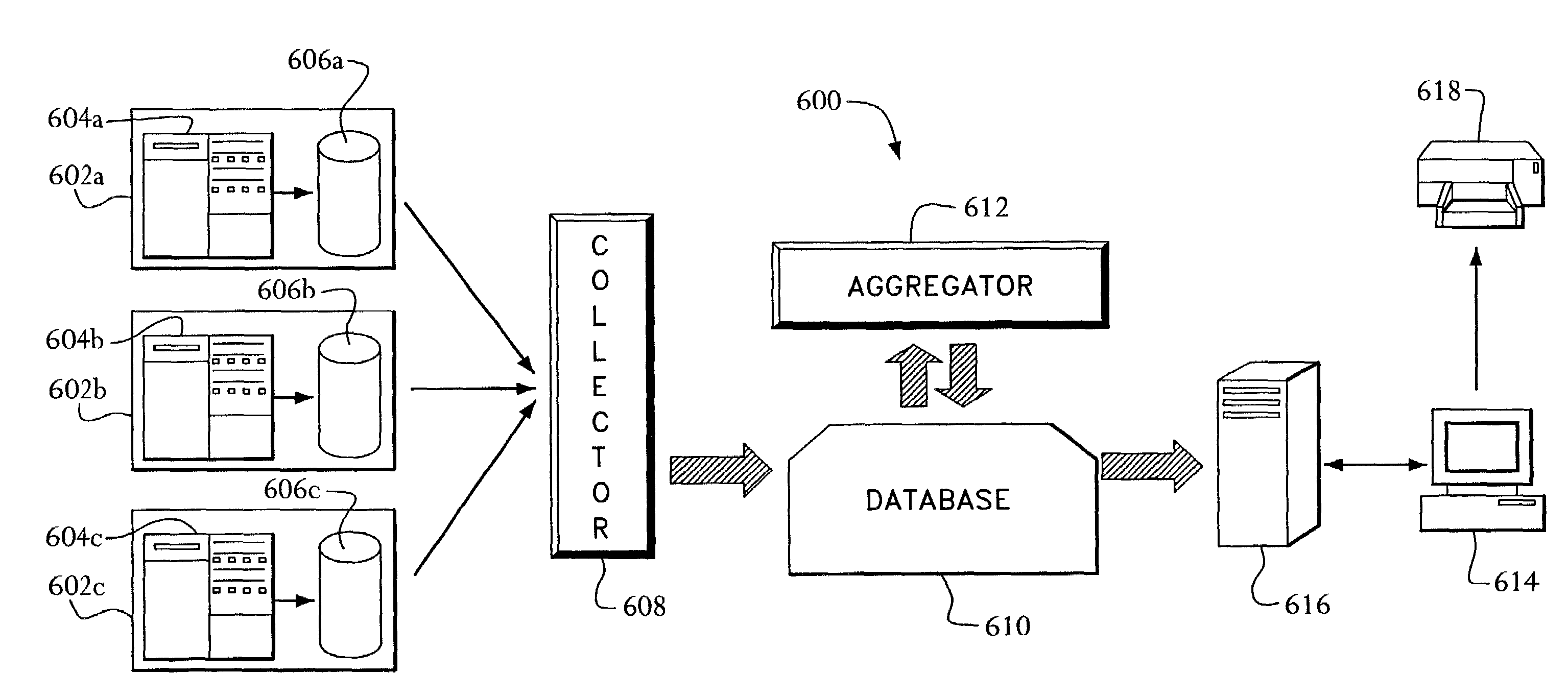 System and method to measure latency of transaction information flowing through a computer system