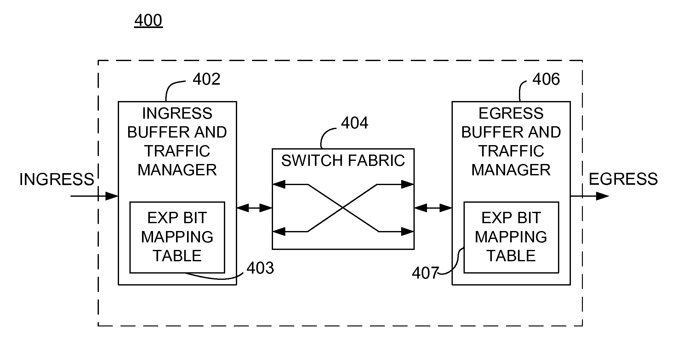 Methods, systems and apparatus for managing differentiated service classes