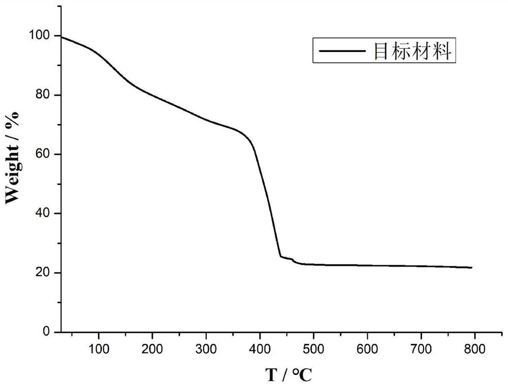 Titanium-based coordination compound crystalline material based on thiacalix[4]arene, and preparation method thereof, and application in light degradation of methylene blue