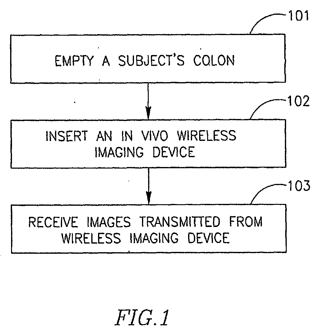 Device, System and Method for In-Vivo Examination