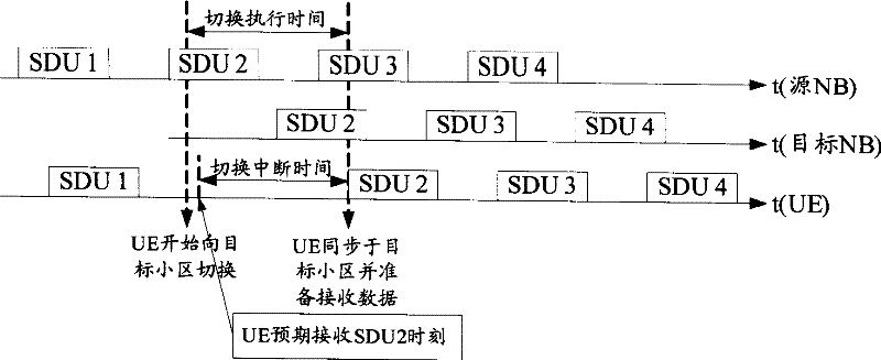 Method for processing automatic retransmit request data