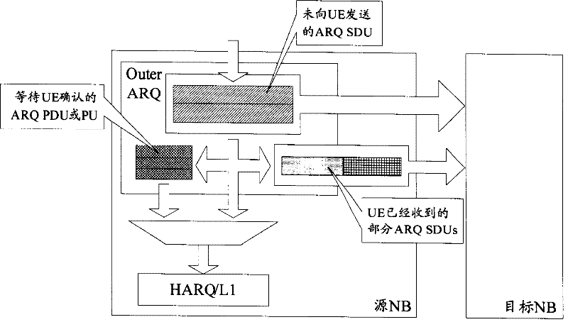 Method for processing automatic retransmit request data