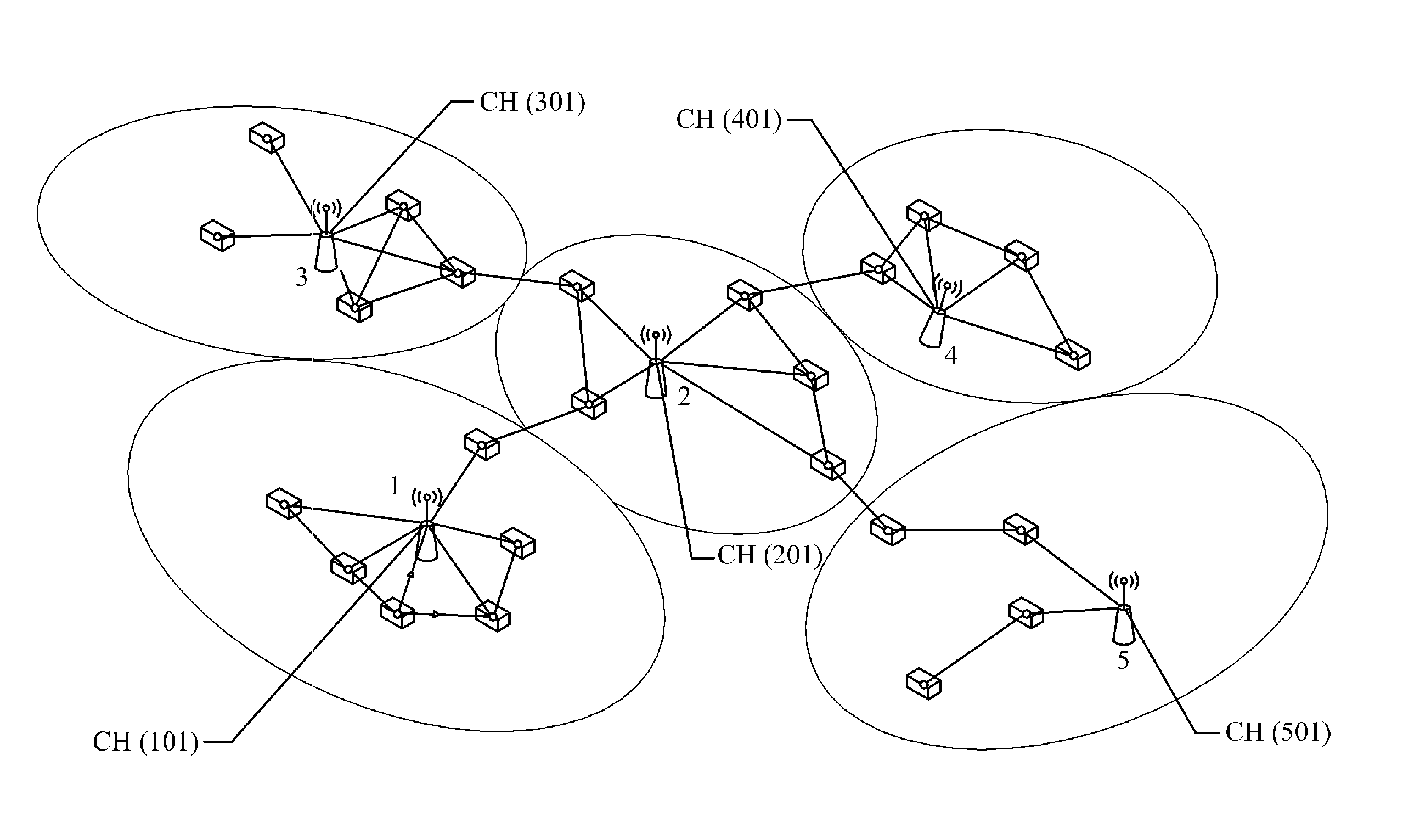 Scheduling method and scheduling information synchronizing method in wireless ad hoc network